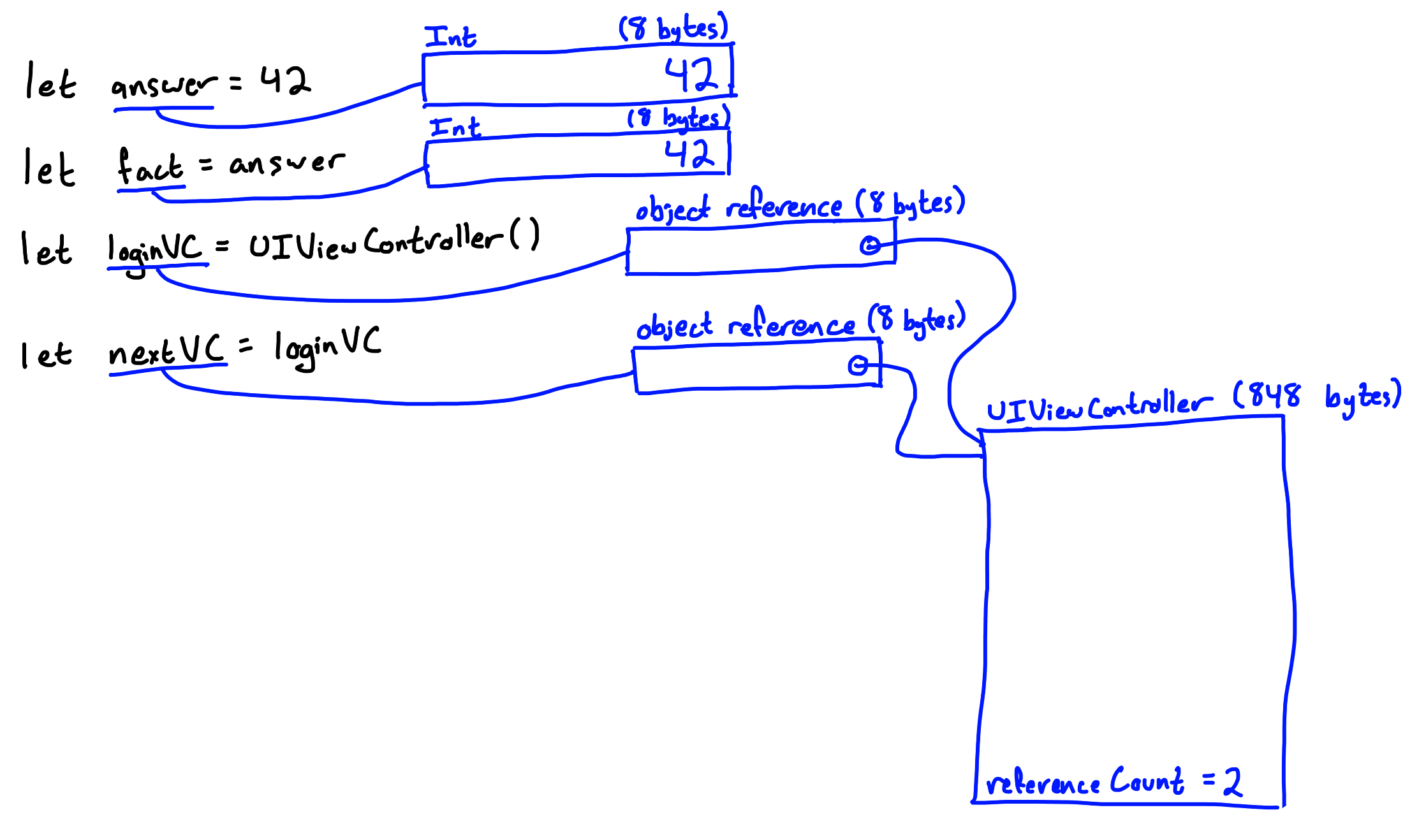 Reference Types