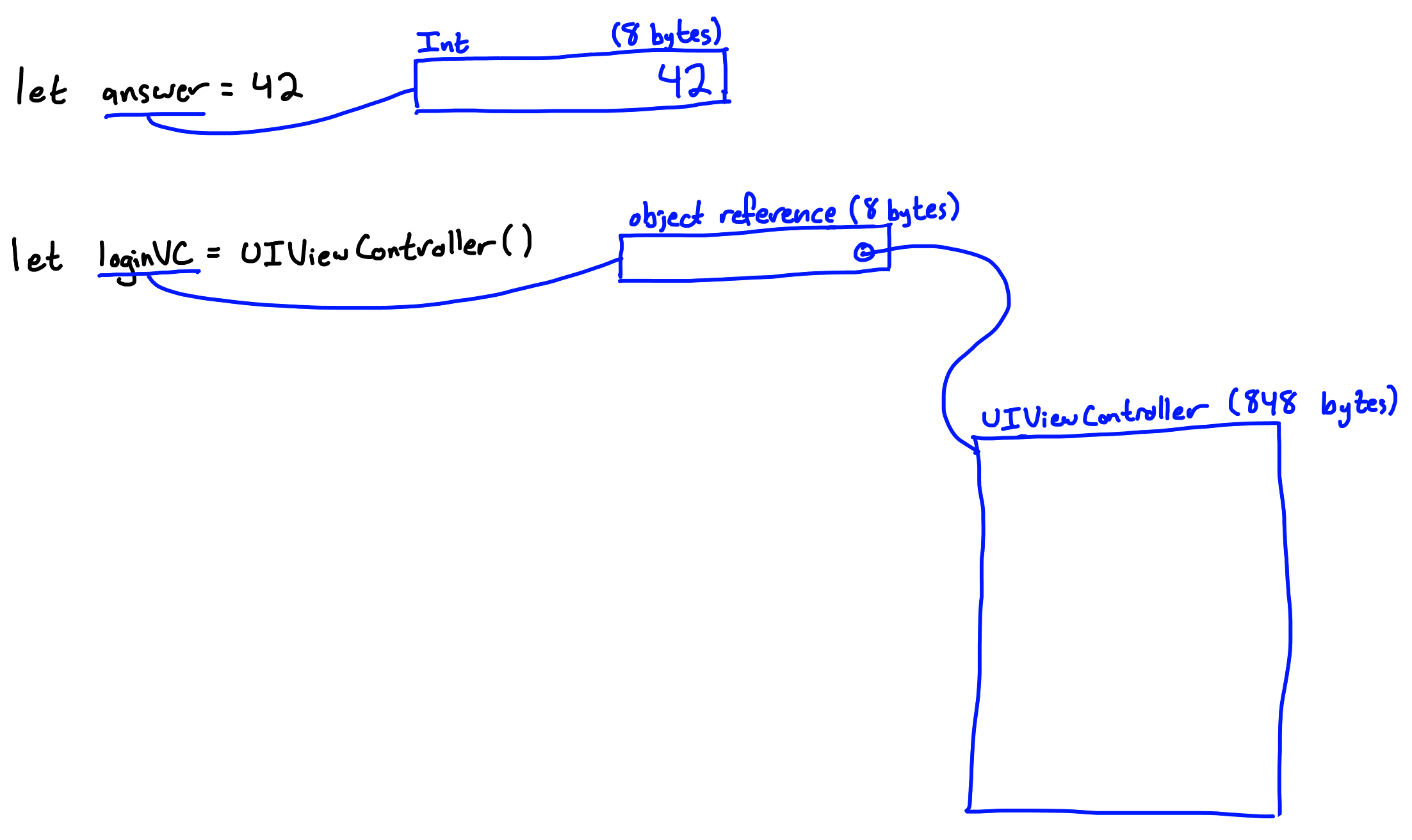 Value vs Reference