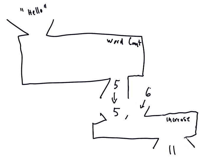 Function With Two Arguments