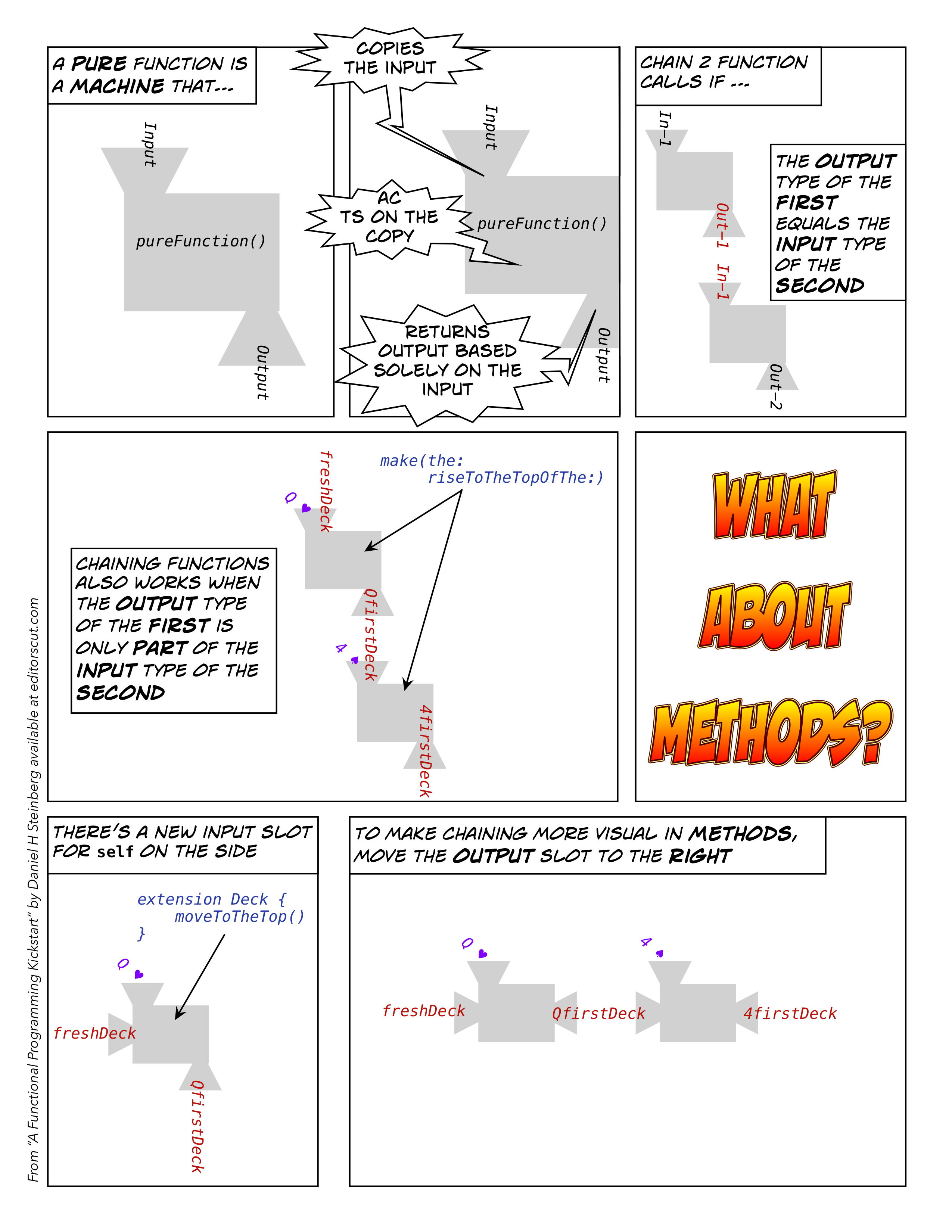 Functions and Methods